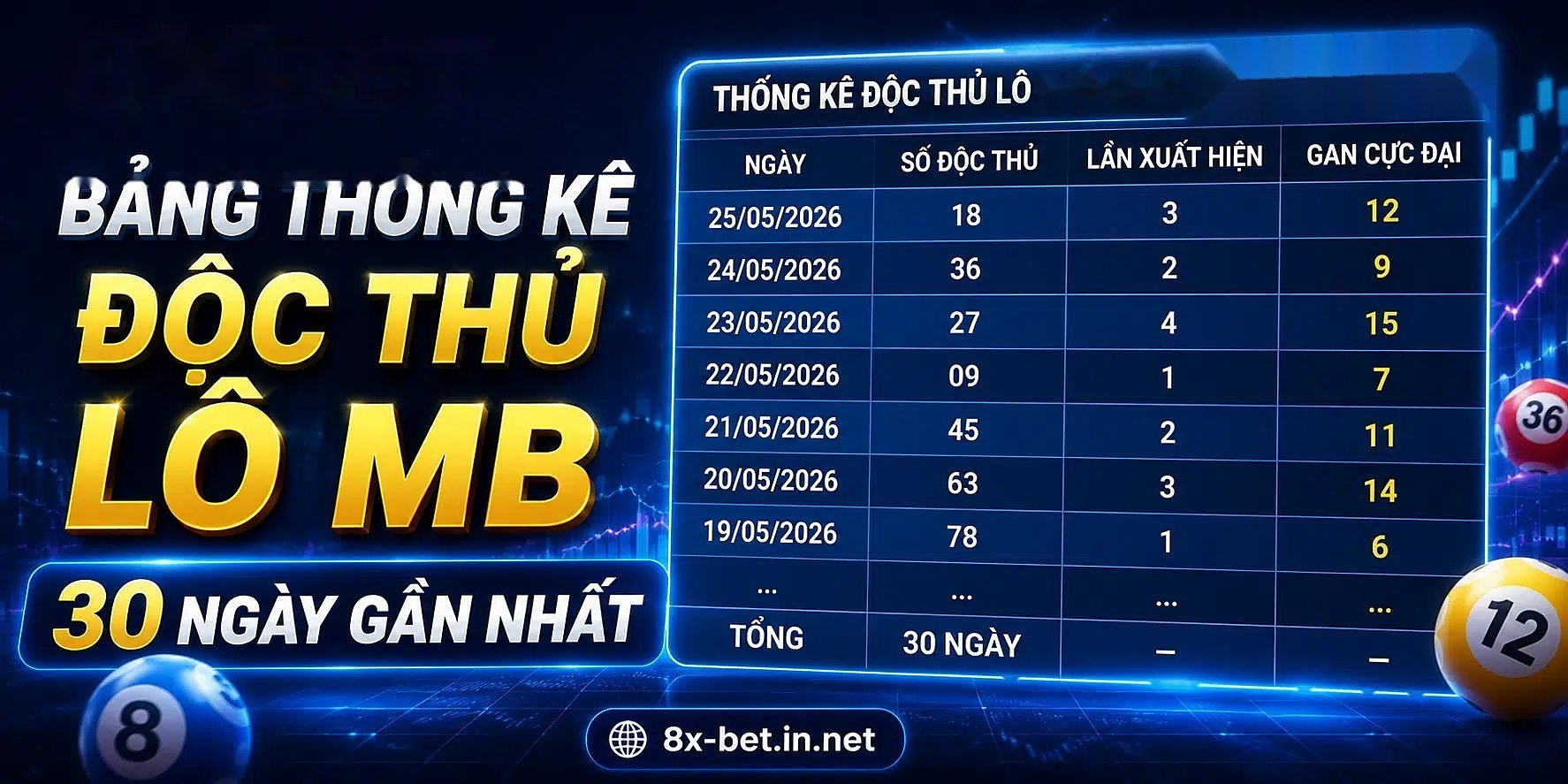 App Xổ số | 8xbet keno | vaosc88 keno