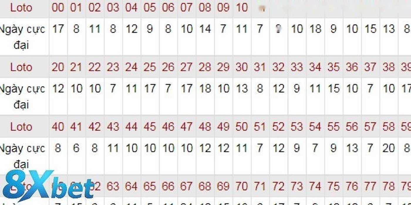 Tìm Hiểu Bạc Nhớ Kép Miền Bắc Để Hốt Bạc Từ 8XBET | 8xbet keno | vaosc88 keno