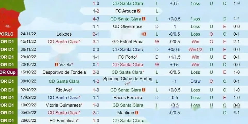Cách Nuôi Gà Chọi Cực Chuẩn Theo Tổng Hợp Của 8XBET | 8xbet bóng đá | vaosc88 bóng đá