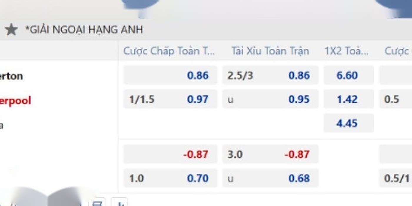 Kèo Tỉ Số Bóng Đá 8XBET Chính Xác Và Yếu Tố Soi Kèo | 8xbet bóng đá | vaosc88 bóng đá
