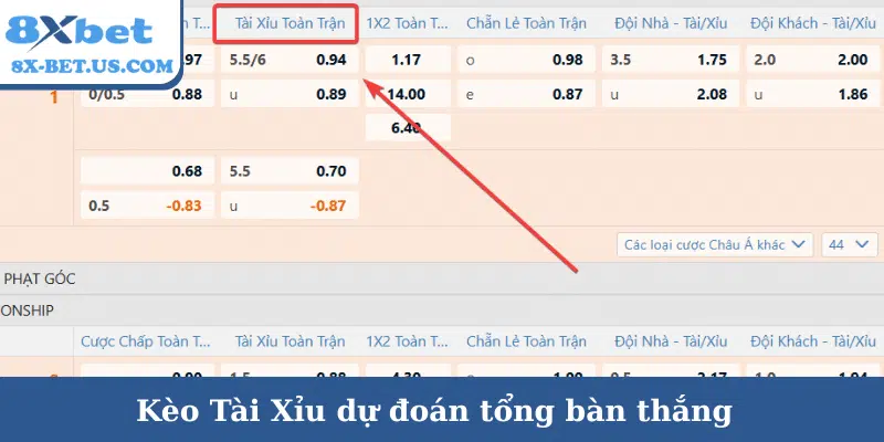 Cá cược bóng đá Tài Xỉu là gì – Khái niệm, cơ chế hoạt động | 8xbet tiến lên | vaosc88 tiến lên